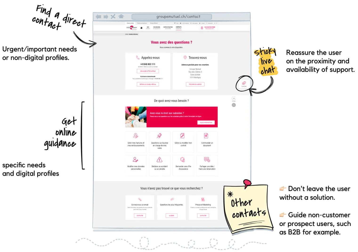 Groupe Mutuel's contact page