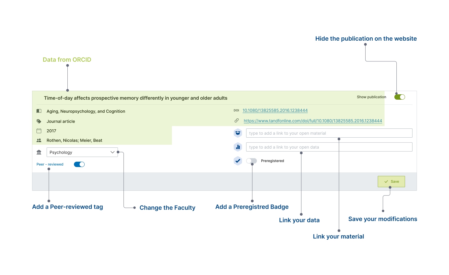 Publications' edition component anatomy