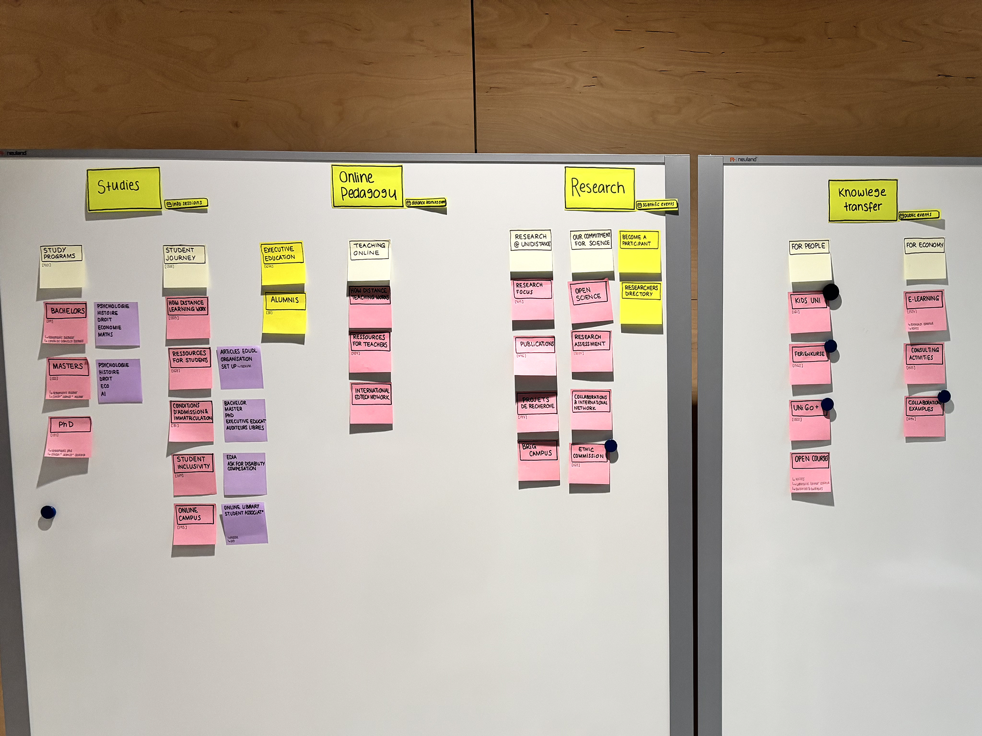 Working board Nomen University