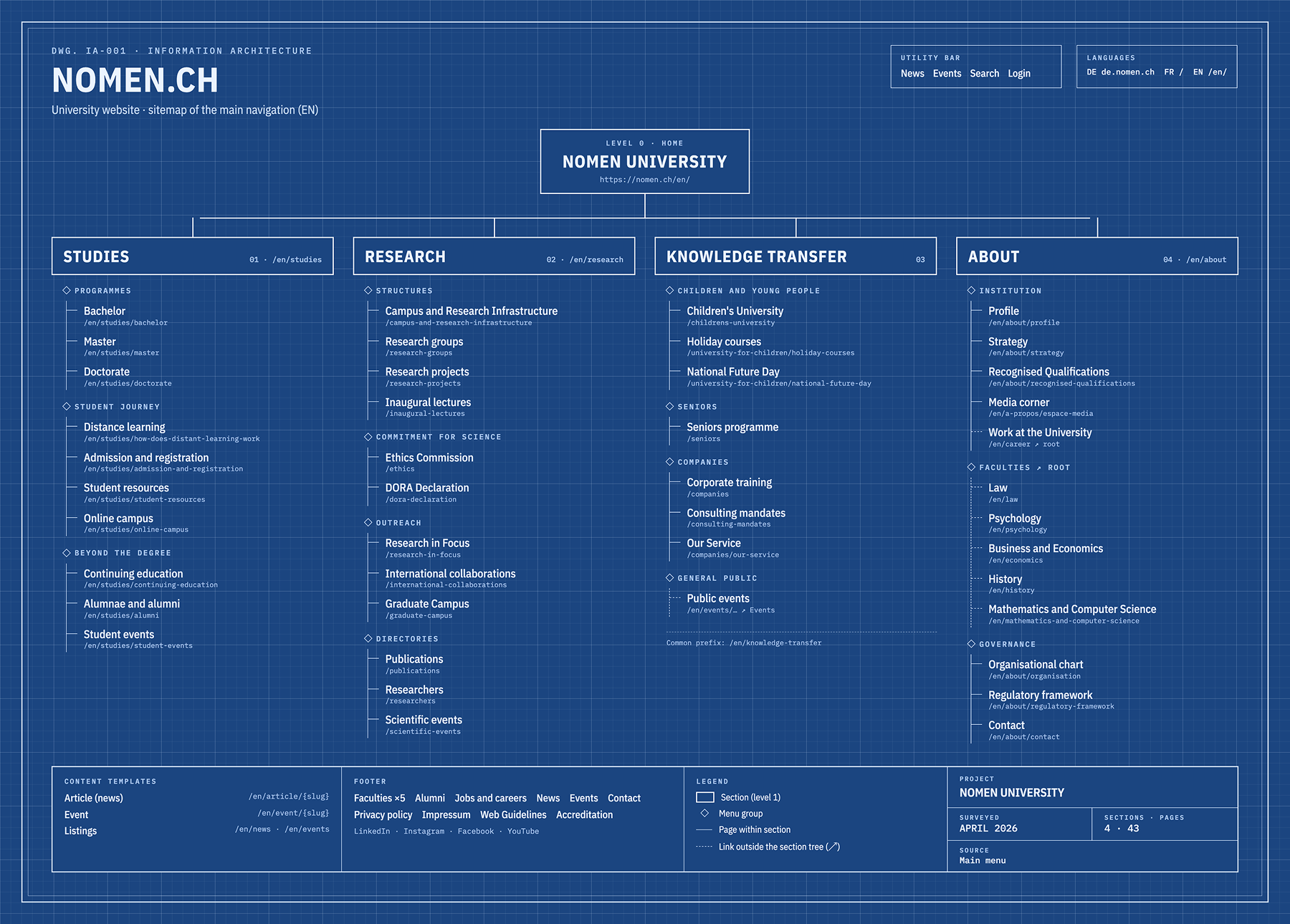 Sitemap Nomen University