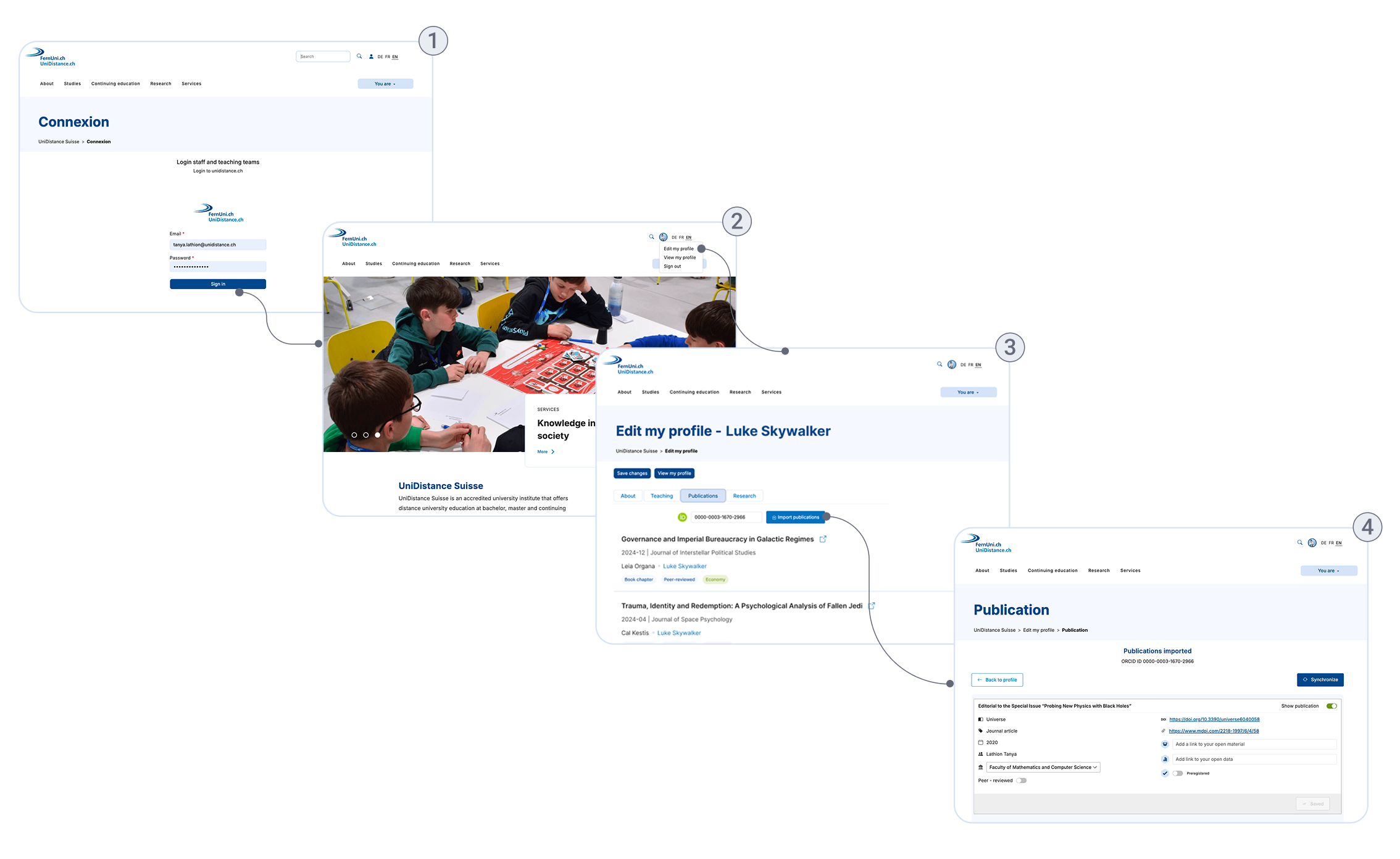 Userflow for publications management
