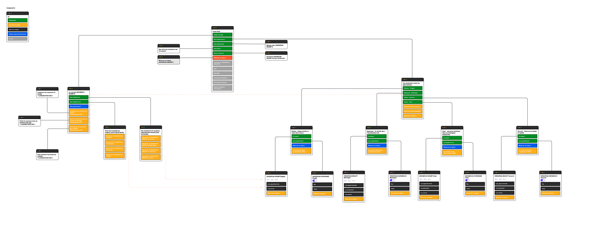 Sitemap Swisspeak Resorts